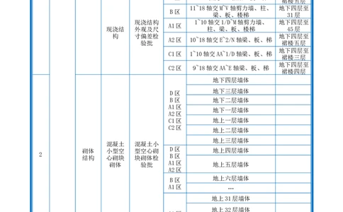 附件2-检验批划分计划_2021-2023年优秀施组方案_施工组织设计_施组20-泰伦广场施工组织设计_1、施工组织总设计-泰伦广场主体工程