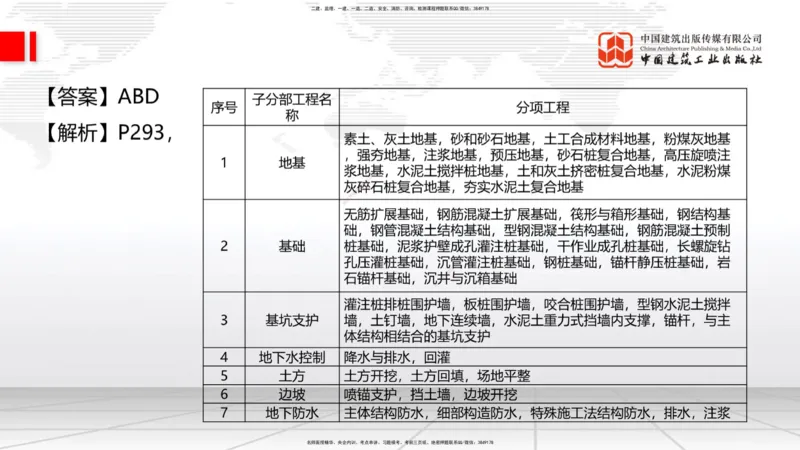 2025一建《建筑》冲刺抢分直播课一（上）_2026年一级建造师_2026年一建建筑_2025年一建建筑SVIP_04-冲刺串讲✿考点强化✿小灶集训_35-建筑《冲刺抢分直播》韩雷JGS_讲义