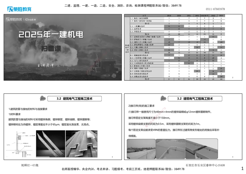 视频02&mdash;03集第3章建筑机电工程施工技术1（可打印版）_2026年一级建造师_2026年一建机电_2025年一建机电SVIP_04-冲刺串讲✿考点强化✿小灶集训_讲义
