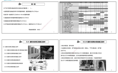 视频02&mdash;03集第3章建筑机电工程施工技术1（可打印版）_2026年一级建造师_2026年一建机电_2025年一建机电SVIP_04-冲刺串讲✿考点强化✿小灶集训_讲义