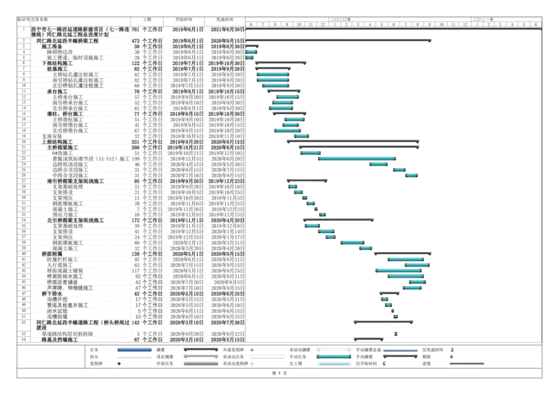 附件4：项目总体施工计划横道图_2021-2023年优秀施组方案_施工组织设计_西宁市七一路西延道路新建项目（七一路连接线）同仁路北延工程施工组织设计_001施工组织设计