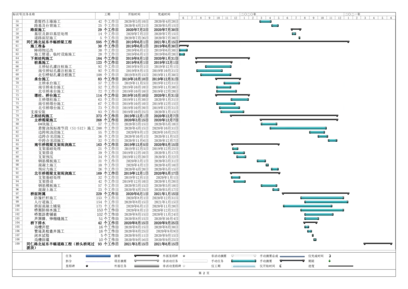 附件4：项目总体施工计划横道图_2021-2023年优秀施组方案_施工组织设计_西宁市七一路西延道路新建项目（七一路连接线）同仁路北延工程施工组织设计_001施工组织设计