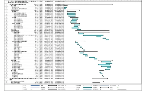 附件4：项目总体施工计划横道图_2021-2023年优秀施组方案_施工组织设计_西宁市七一路西延道路新建项目（七一路连接线）同仁路北延工程施工组织设计_001施工组织设计