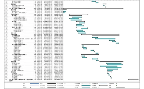 附件4：项目总体施工计划横道图_2021-2023年优秀施组方案_施工组织设计_西宁市七一路西延道路新建项目（七一路连接线）同仁路北延工程施工组织设计_001施工组织设计