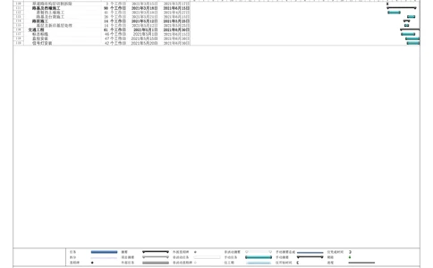 附件4：项目总体施工计划横道图_2021-2023年优秀施组方案_施工组织设计_西宁市七一路西延道路新建项目（七一路连接线）同仁路北延工程施工组织设计_001施工组织设计