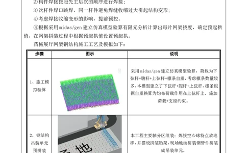 附件二：2022年度施工组织设计编制技能竞赛申报表_2021-2023年优秀施组方案_施工方案_方案02-海南博鳌国际创新药械交流转换中心项目-网架吊装方案_附件1：申报表与推荐意见