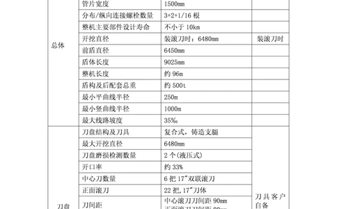 附件3：深圳地铁13北项目DL586和DL587泥水盾构机技术参数表_2021-2023年优秀施组方案_施工方案_13号线北延项目长春北路站~下村站区间泥水盾构始发、掘进及到达专项施工方案_01施工方案