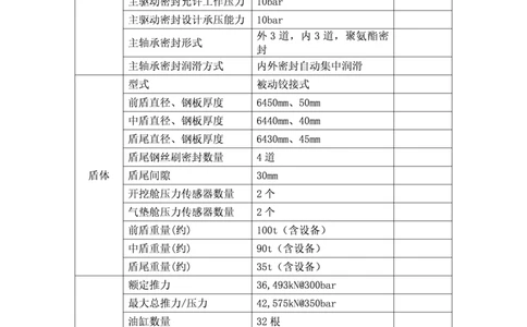 附件3：深圳地铁13北项目DL586和DL587泥水盾构机技术参数表_2021-2023年优秀施组方案_施工方案_13号线北延项目长春北路站~下村站区间泥水盾构始发、掘进及到达专项施工方案_01施工方案