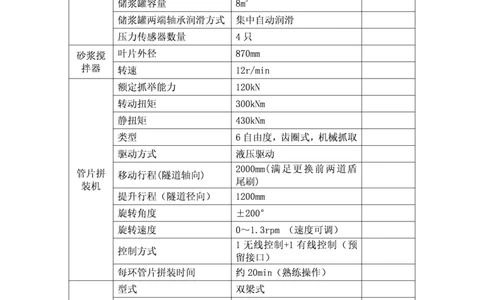 附件3：深圳地铁13北项目DL586和DL587泥水盾构机技术参数表_2021-2023年优秀施组方案_施工方案_13号线北延项目长春北路站~下村站区间泥水盾构始发、掘进及到达专项施工方案_01施工方案