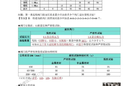 04.建筑管道_1_2026年一级建造师_2026年一建机电_2025年一建机电SVIP_04-冲刺串讲✿考点强化✿小灶集训_18-机电《3D案例攻克》小超人SMR_讲义