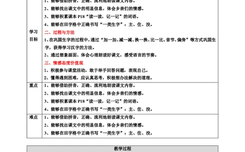 课文1吃水不忘挖井人第2课时教案_一年级语文下册（统编版）_老课标资料_教案反思+导学案_表格式_6版表格教案（带三维目标）_第2单元