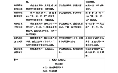 课文1吃水不忘挖井人第2课时教案_一年级语文下册（统编版）_老课标资料_教案反思+导学案_表格式_6版表格教案（带三维目标）_第2单元