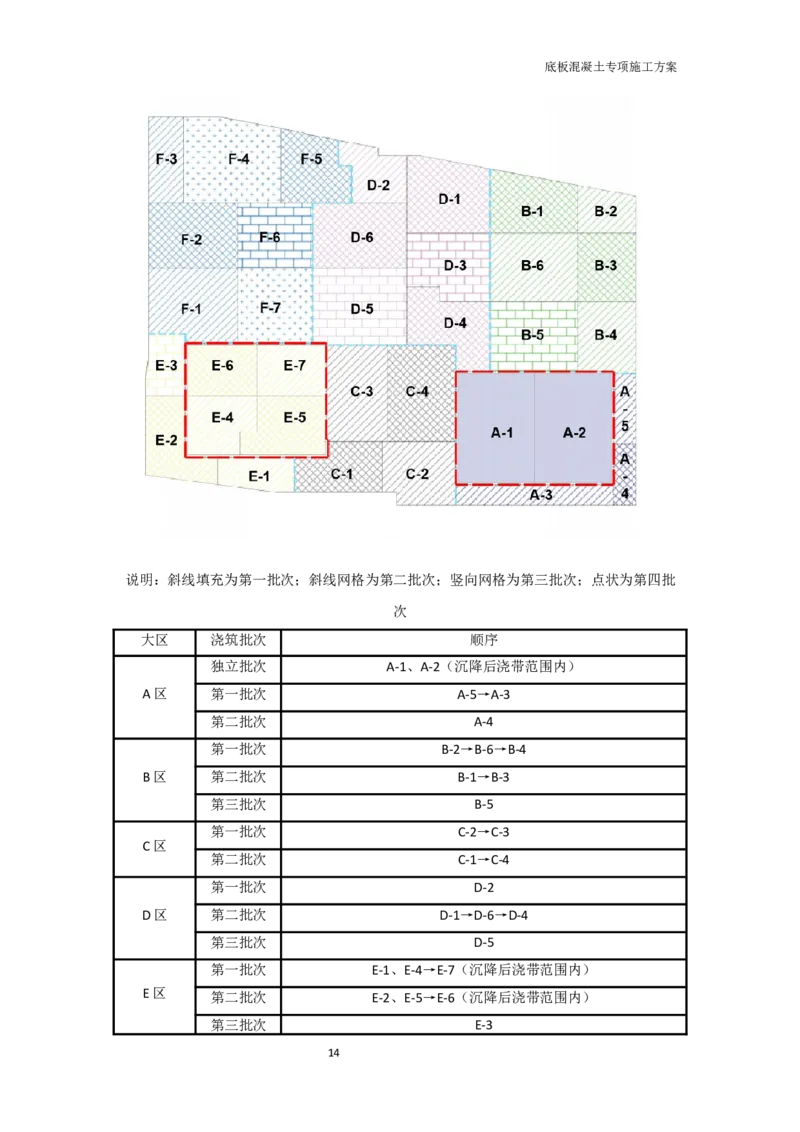 底板专项施工方案_2021-2023年优秀施组方案_施工方案_方案01-杭州浙商银行总部大楼项目-底板专项施工方案