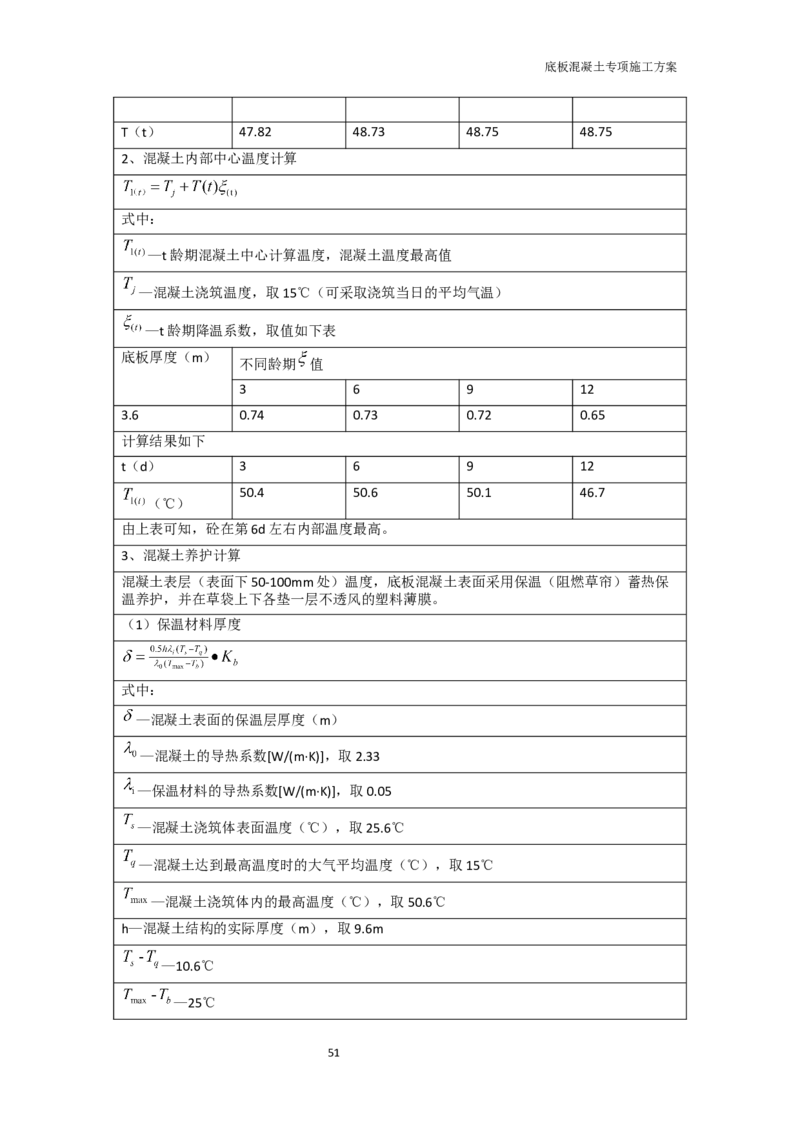 底板专项施工方案_2021-2023年优秀施组方案_施工方案_方案01-杭州浙商银行总部大楼项目-底板专项施工方案