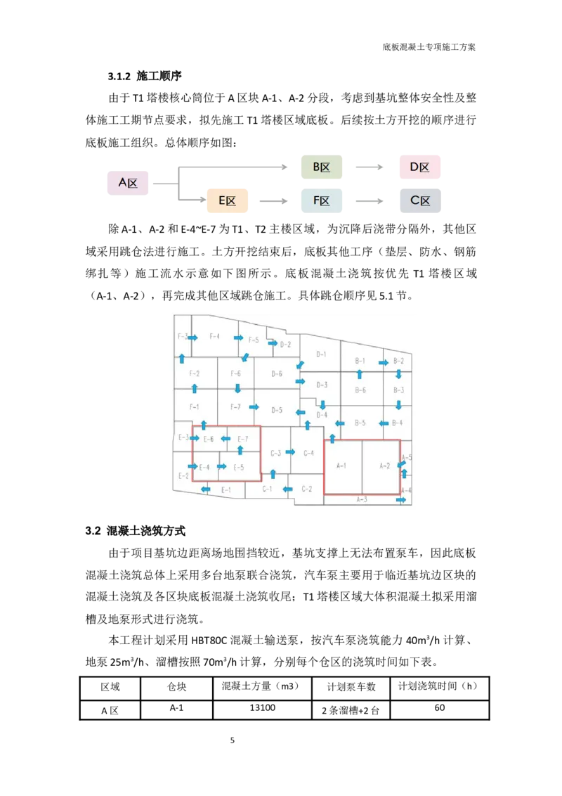 底板专项施工方案_2021-2023年优秀施组方案_施工方案_方案01-杭州浙商银行总部大楼项目-底板专项施工方案