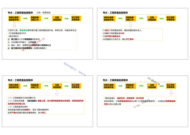 （夏恺）2025一建管理精讲课件（2日）打印版_01_2026年一级建造师_2026年一建管理_2025年一建管理SVIP_02-基础精讲✿高端面授✿深度强化_48-管理《面授精讲班》夏恺SMR