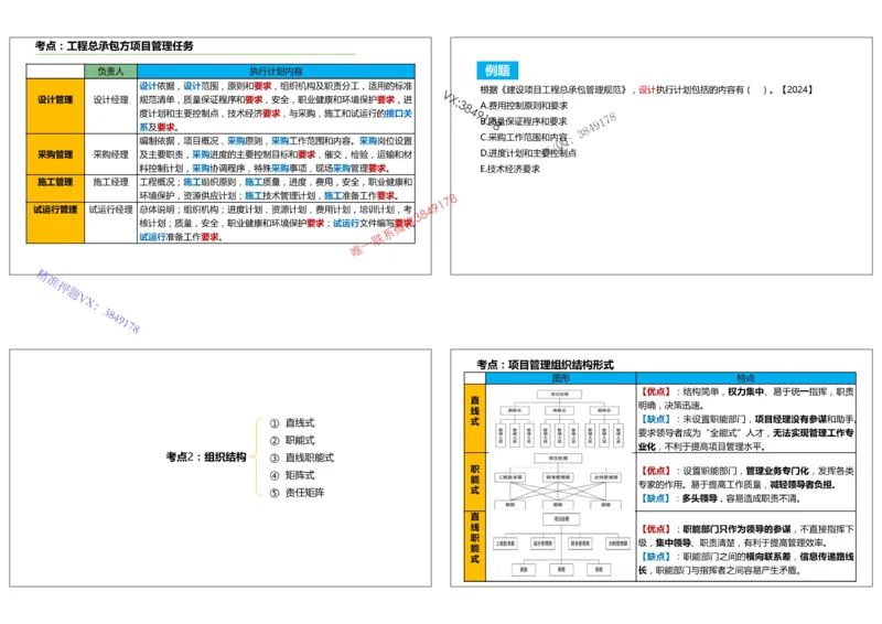 （夏恺）2025一建管理精讲课件（2日）打印版_01_2026年一级建造师_2026年一建管理_2025年一建管理SVIP_02-基础精讲✿高端面授✿深度强化_48-管理《面授精讲班》夏恺SMR