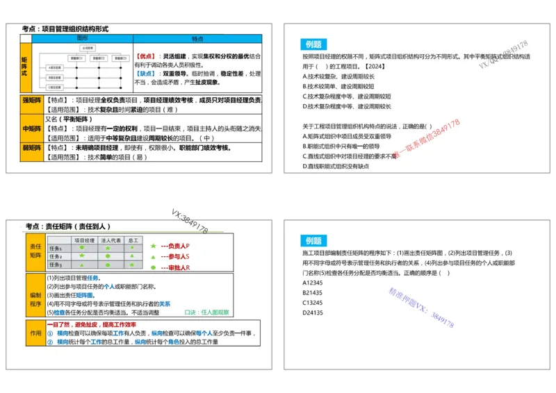 （夏恺）2025一建管理精讲课件（2日）打印版_01_2026年一级建造师_2026年一建管理_2025年一建管理SVIP_02-基础精讲✿高端面授✿深度强化_48-管理《面授精讲班》夏恺SMR