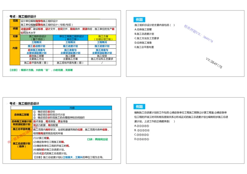 （夏恺）2025一建管理精讲课件（2日）打印版_01_2026年一级建造师_2026年一建管理_2025年一建管理SVIP_02-基础精讲✿高端面授✿深度强化_48-管理《面授精讲班》夏恺SMR