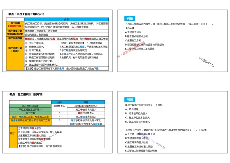 （夏恺）2025一建管理精讲课件（2日）打印版_01_2026年一级建造师_2026年一建管理_2025年一建管理SVIP_02-基础精讲✿高端面授✿深度强化_48-管理《面授精讲班》夏恺SMR