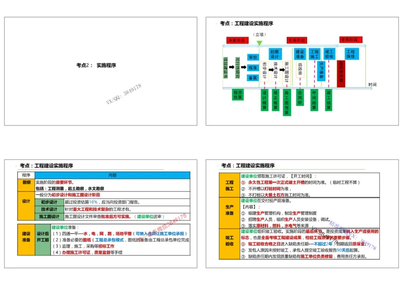 （夏恺）2025一建管理精讲课件（2日）打印版_01_2026年一级建造师_2026年一建管理_2025年一建管理SVIP_02-基础精讲✿高端面授✿深度强化_48-管理《面授精讲班》夏恺SMR