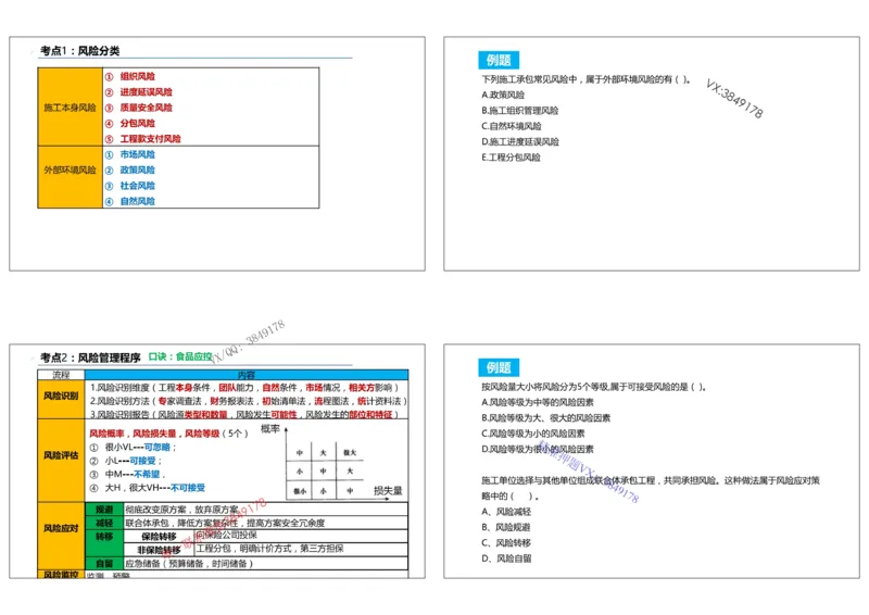 （夏恺）2025一建管理精讲课件（2日）打印版_01_2026年一级建造师_2026年一建管理_2025年一建管理SVIP_02-基础精讲✿高端面授✿深度强化_48-管理《面授精讲班》夏恺SMR