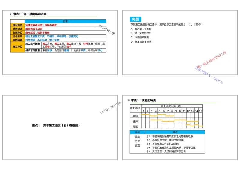（夏恺）2025一建管理精讲课件（2日）打印版_01_2026年一级建造师_2026年一建管理_2025年一建管理SVIP_02-基础精讲✿高端面授✿深度强化_48-管理《面授精讲班》夏恺SMR