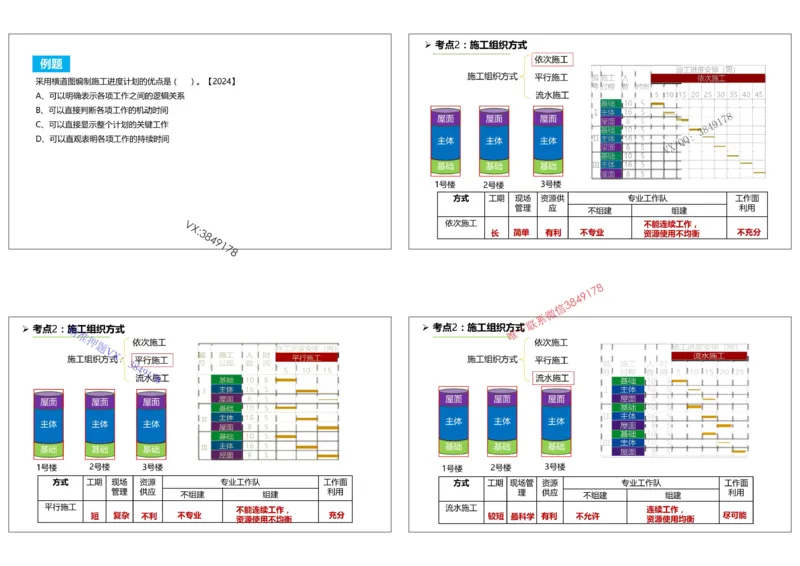 （夏恺）2025一建管理精讲课件（2日）打印版_01_2026年一级建造师_2026年一建管理_2025年一建管理SVIP_02-基础精讲✿高端面授✿深度强化_48-管理《面授精讲班》夏恺SMR