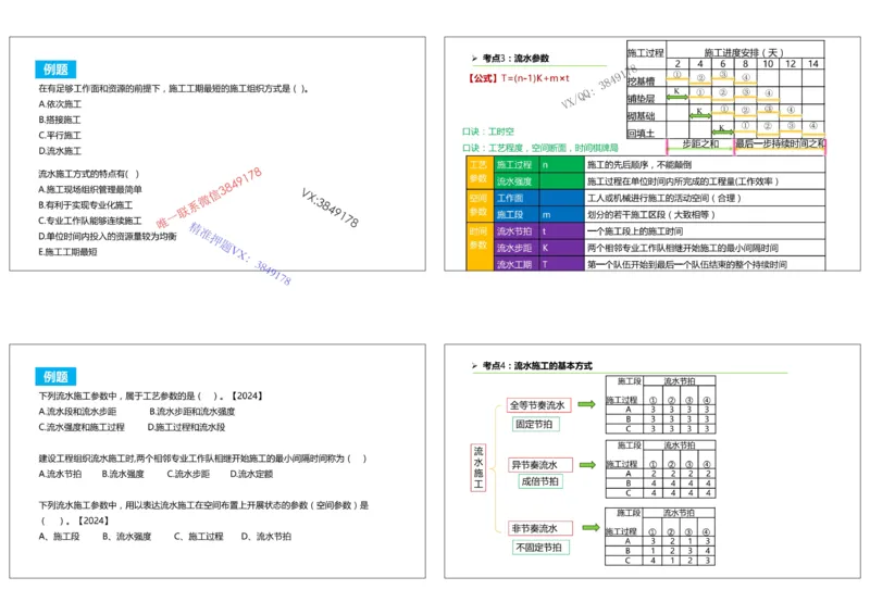 （夏恺）2025一建管理精讲课件（2日）打印版_01_2026年一级建造师_2026年一建管理_2025年一建管理SVIP_02-基础精讲✿高端面授✿深度强化_48-管理《面授精讲班》夏恺SMR