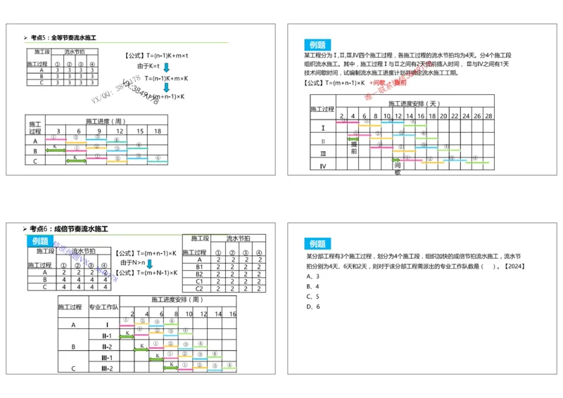 （夏恺）2025一建管理精讲课件（2日）打印版_01_2026年一级建造师_2026年一建管理_2025年一建管理SVIP_02-基础精讲✿高端面授✿深度强化_48-管理《面授精讲班》夏恺SMR