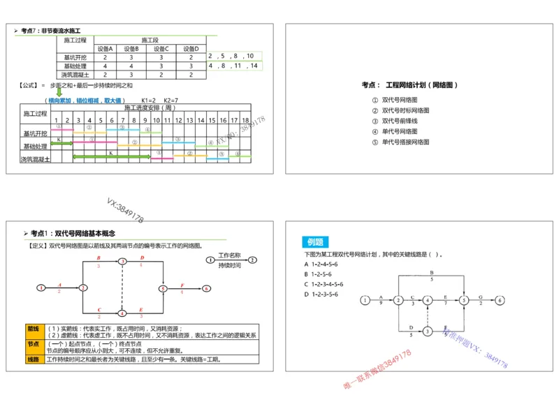 （夏恺）2025一建管理精讲课件（2日）打印版_01_2026年一级建造师_2026年一建管理_2025年一建管理SVIP_02-基础精讲✿高端面授✿深度强化_48-管理《面授精讲班》夏恺SMR