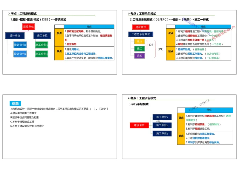（夏恺）2025一建管理精讲课件（2日）打印版_01_2026年一级建造师_2026年一建管理_2025年一建管理SVIP_02-基础精讲✿高端面授✿深度强化_48-管理《面授精讲班》夏恺SMR