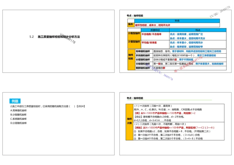 （夏恺）2025一建管理精讲课件（2日）打印版_01_2026年一级建造师_2026年一建管理_2025年一建管理SVIP_02-基础精讲✿高端面授✿深度强化_48-管理《面授精讲班》夏恺SMR