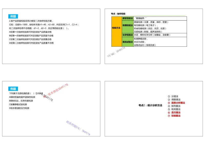 （夏恺）2025一建管理精讲课件（2日）打印版_01_2026年一级建造师_2026年一建管理_2025年一建管理SVIP_02-基础精讲✿高端面授✿深度强化_48-管理《面授精讲班》夏恺SMR