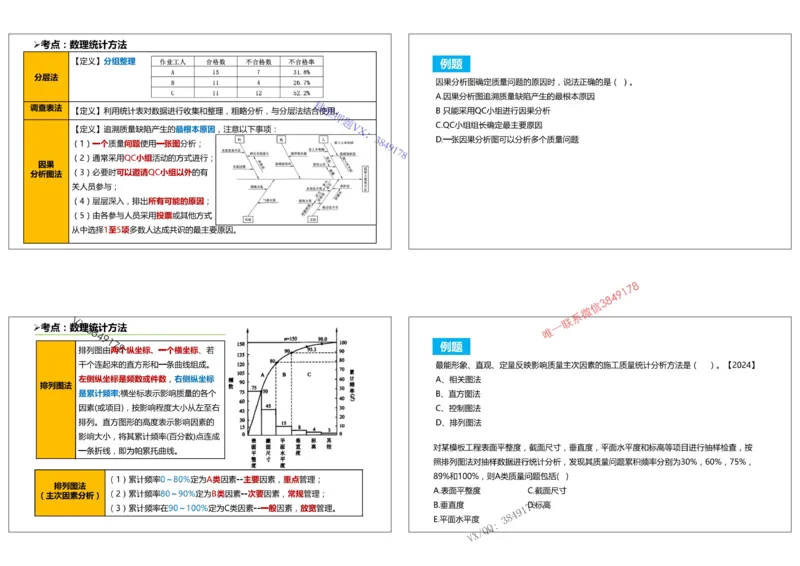 （夏恺）2025一建管理精讲课件（2日）打印版_01_2026年一级建造师_2026年一建管理_2025年一建管理SVIP_02-基础精讲✿高端面授✿深度强化_48-管理《面授精讲班》夏恺SMR