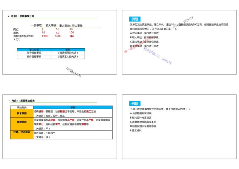 （夏恺）2025一建管理精讲课件（2日）打印版_01_2026年一级建造师_2026年一建管理_2025年一建管理SVIP_02-基础精讲✿高端面授✿深度强化_48-管理《面授精讲班》夏恺SMR