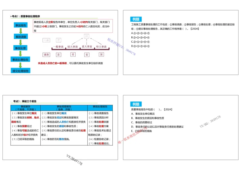 （夏恺）2025一建管理精讲课件（2日）打印版_01_2026年一级建造师_2026年一建管理_2025年一建管理SVIP_02-基础精讲✿高端面授✿深度强化_48-管理《面授精讲班》夏恺SMR