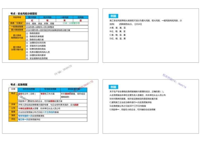 （夏恺）2025一建管理精讲课件（2日）打印版_01_2026年一级建造师_2026年一建管理_2025年一建管理SVIP_02-基础精讲✿高端面授✿深度强化_48-管理《面授精讲班》夏恺SMR