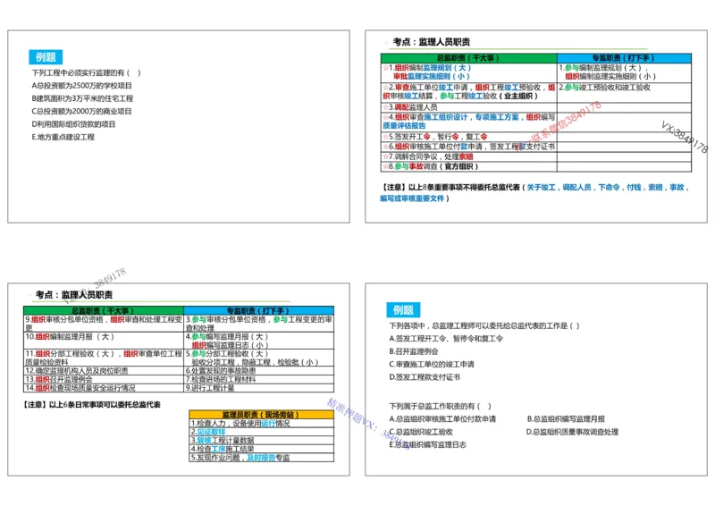 （夏恺）2025一建管理精讲课件（2日）打印版_01_2026年一级建造师_2026年一建管理_2025年一建管理SVIP_02-基础精讲✿高端面授✿深度强化_48-管理《面授精讲班》夏恺SMR
