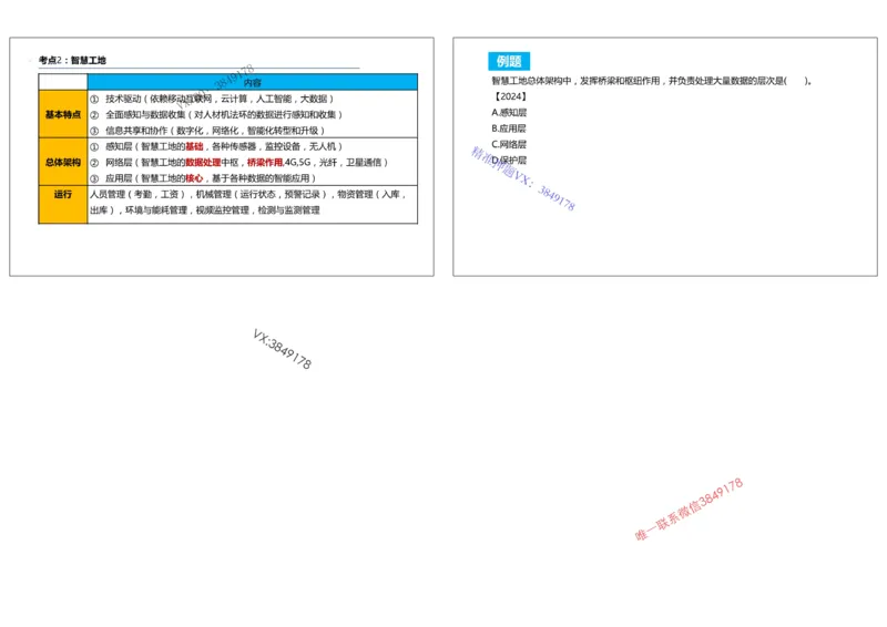 （夏恺）2025一建管理精讲课件（2日）打印版_01_2026年一级建造师_2026年一建管理_2025年一建管理SVIP_02-基础精讲✿高端面授✿深度强化_48-管理《面授精讲班》夏恺SMR