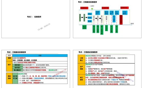 （夏恺）2025一建管理精讲课件（2日）打印版_01_2026年一级建造师_2026年一建管理_2025年一建管理SVIP_02-基础精讲✿高端面授✿深度强化_48-管理《面授精讲班》夏恺SMR