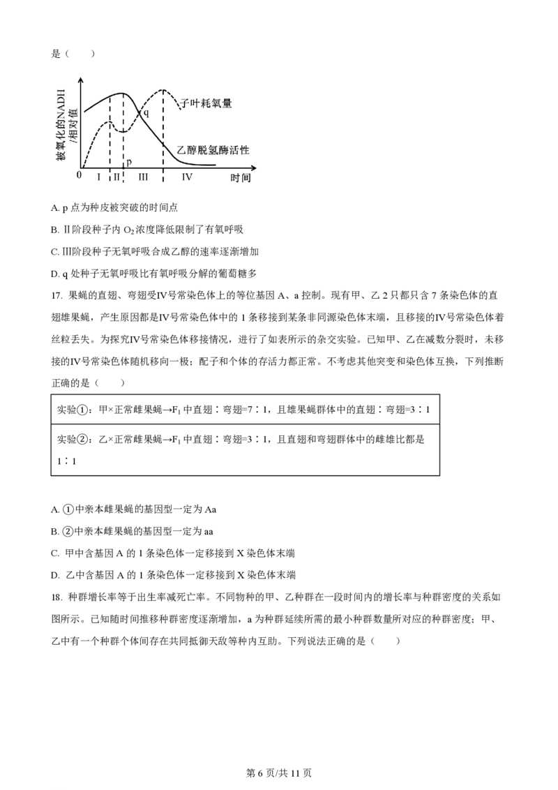 2024年高考生物试卷（山东）（空白卷）_生物历年高考真题_新&middot;PDF版2008-2025&middot;高考生物真题_生物（按年份分类）2008-2025_2024&middot;高考生物真题