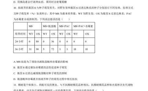 2024年高考生物试卷（山东）（空白卷）_生物历年高考真题_新&middot;PDF版2008-2025&middot;高考生物真题_生物（按年份分类）2008-2025_2024&middot;高考生物真题