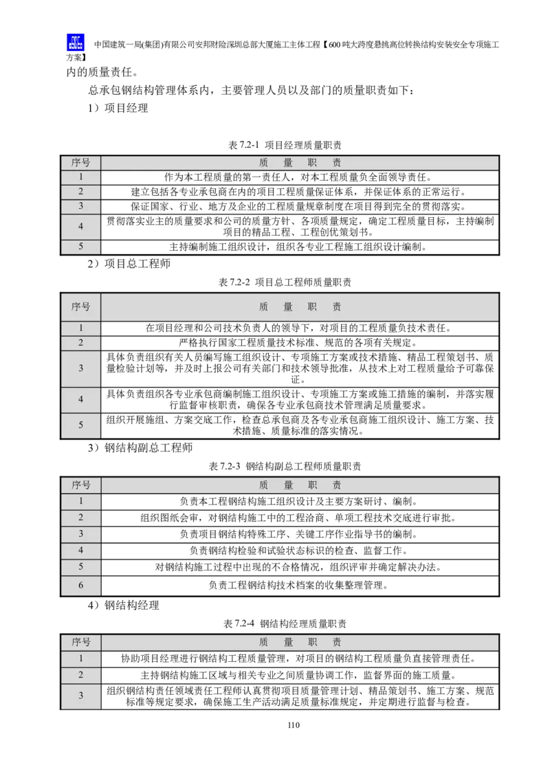 安邦财险深圳总部大厦施工主体工程600吨大跨度悬挑高位转换结构安装安全专项施工方案_2021-2023年优秀施组方案_施工方案_1-钢结构安装专项施工方案正文