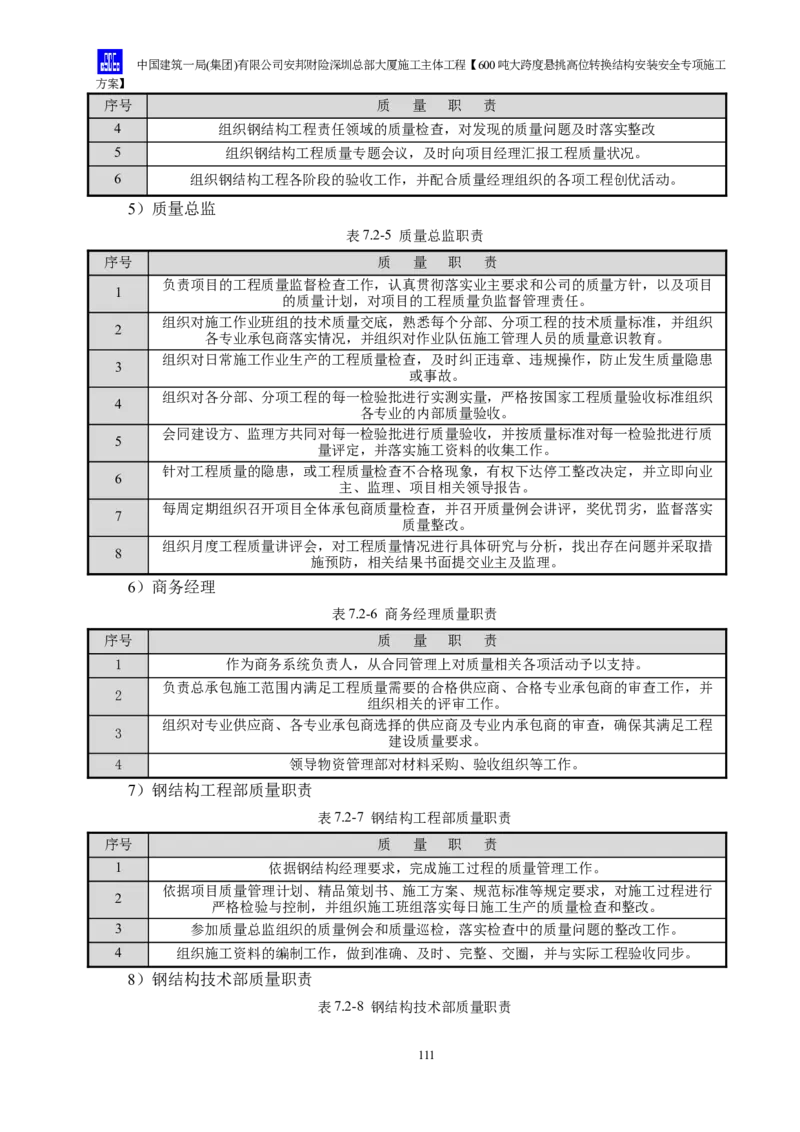 安邦财险深圳总部大厦施工主体工程600吨大跨度悬挑高位转换结构安装安全专项施工方案_2021-2023年优秀施组方案_施工方案_1-钢结构安装专项施工方案正文