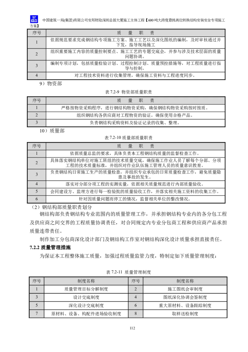 安邦财险深圳总部大厦施工主体工程600吨大跨度悬挑高位转换结构安装安全专项施工方案_2021-2023年优秀施组方案_施工方案_1-钢结构安装专项施工方案正文