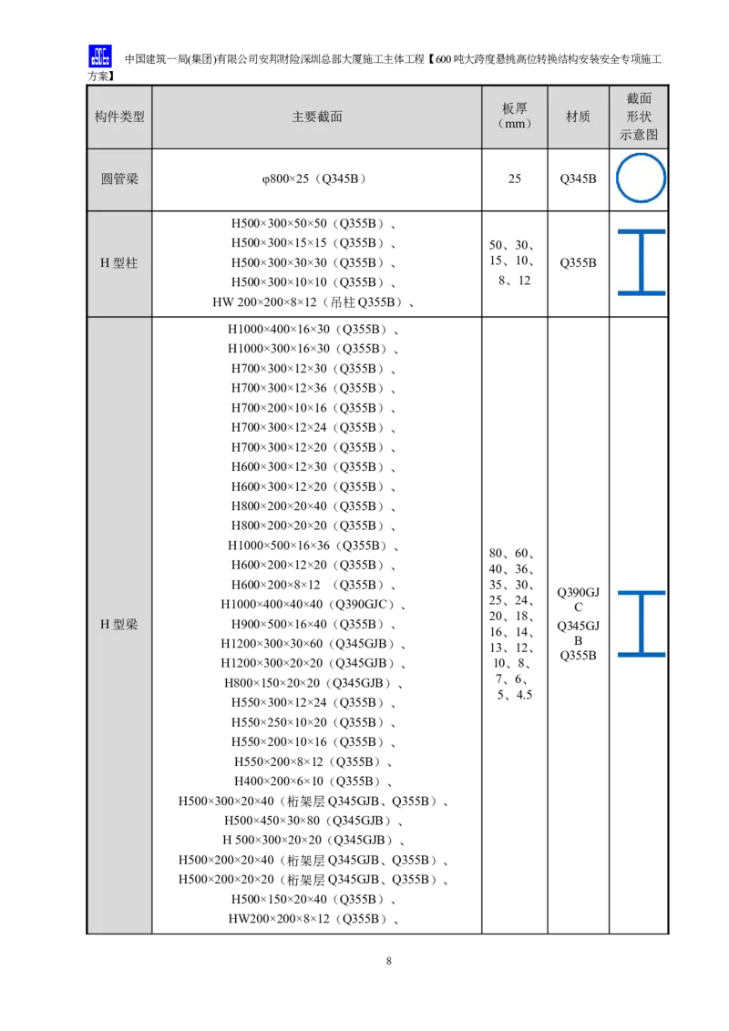 安邦财险深圳总部大厦施工主体工程600吨大跨度悬挑高位转换结构安装安全专项施工方案_2021-2023年优秀施组方案_施工方案_1-钢结构安装专项施工方案正文