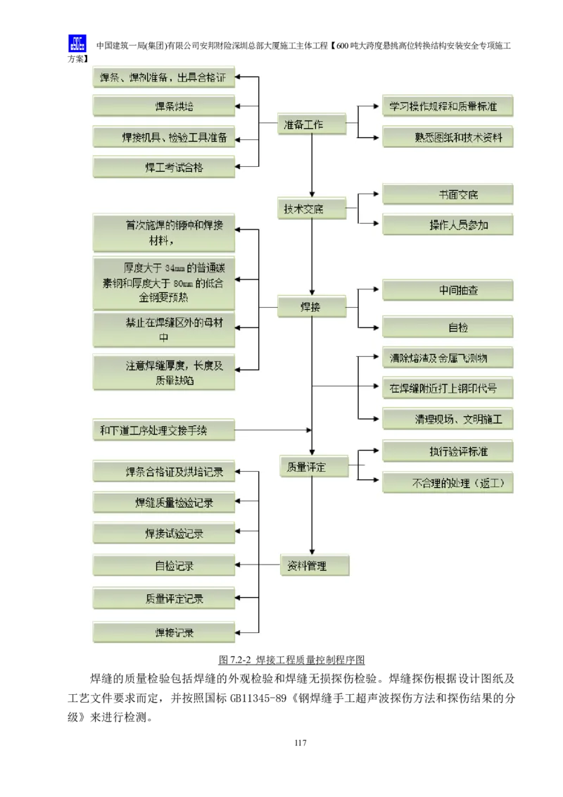 安邦财险深圳总部大厦施工主体工程600吨大跨度悬挑高位转换结构安装安全专项施工方案_2021-2023年优秀施组方案_施工方案_1-钢结构安装专项施工方案正文