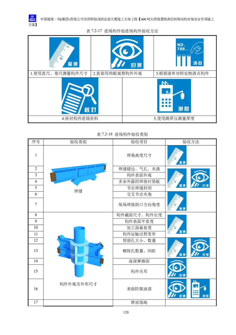 安邦财险深圳总部大厦施工主体工程600吨大跨度悬挑高位转换结构安装安全专项施工方案_2021-2023年优秀施组方案_施工方案_1-钢结构安装专项施工方案正文