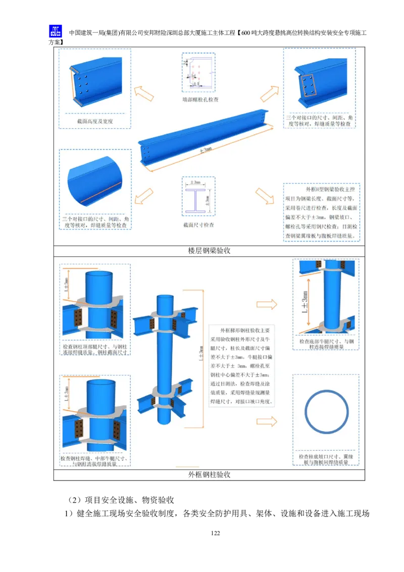安邦财险深圳总部大厦施工主体工程600吨大跨度悬挑高位转换结构安装安全专项施工方案_2021-2023年优秀施组方案_施工方案_1-钢结构安装专项施工方案正文